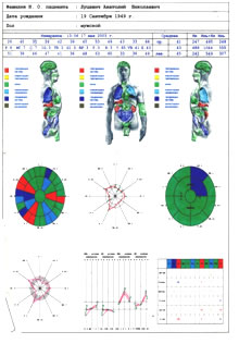 houston MSA Scans Results